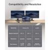 imageAnker USB C Hub 11in1 Docking Station Dual Monitor 10 Gbps USBC and USBA Data Ports 4K HDMI and DisplayPort 85W Power Delivery 2 Data Ports Ethernet for XPS